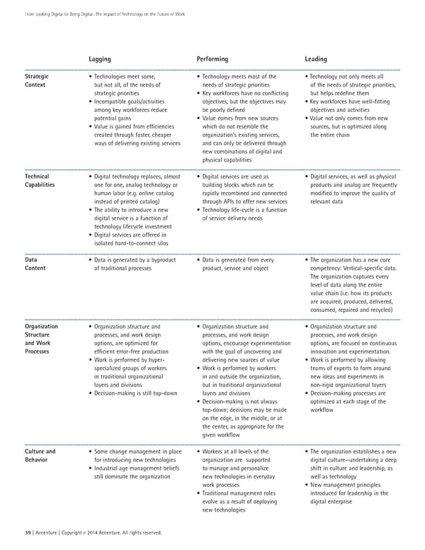 From Looking Digital to Being Digital - Page 38